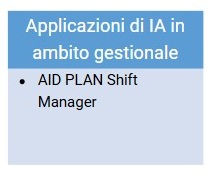 apllicazioni AI in ambito gestionale moduli humanaid