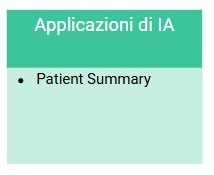 applicazioni AI moduli humanaid